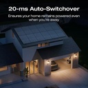 EcoFlow Smart Home Panel