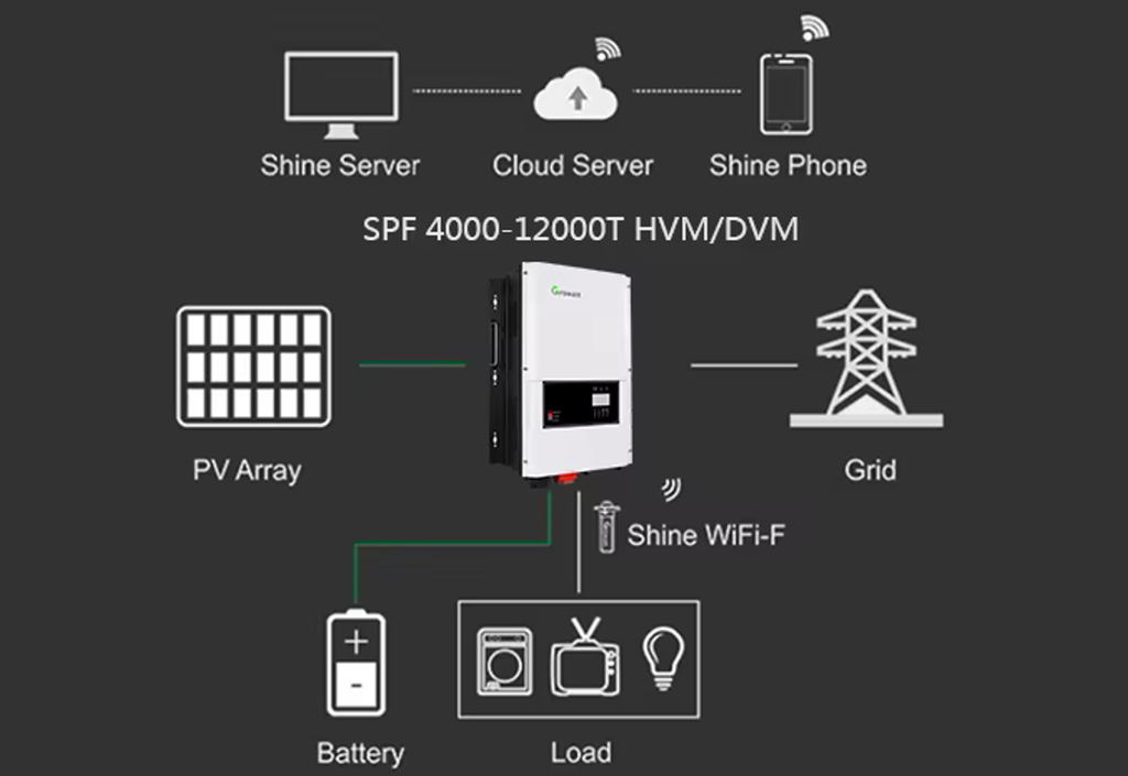 Growatt SPF-DVM 6kW/12kW MPV Inverter