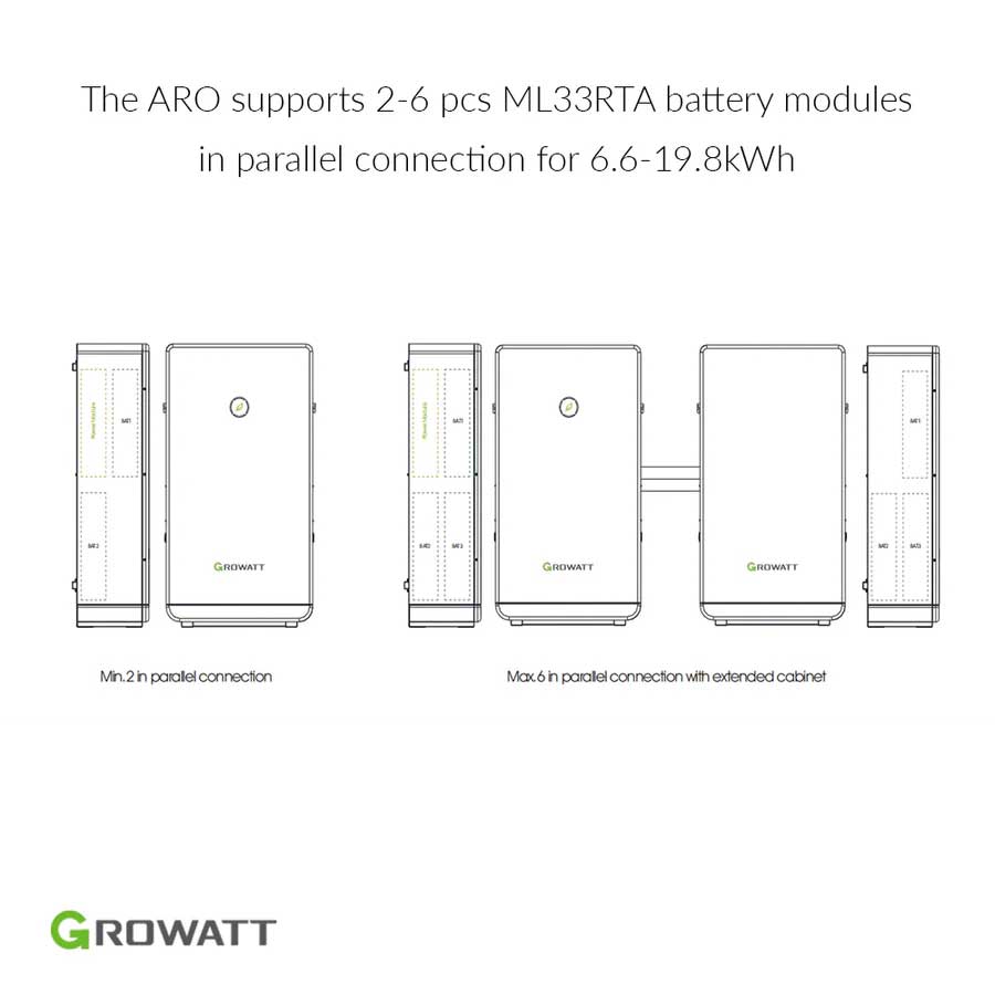 Growatt ARO HV Battery