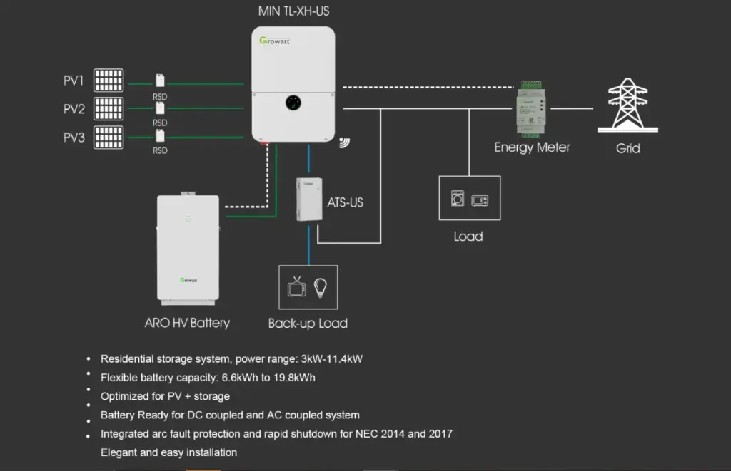 Growatt ARO HV 6.6kW/9.9kW Battery