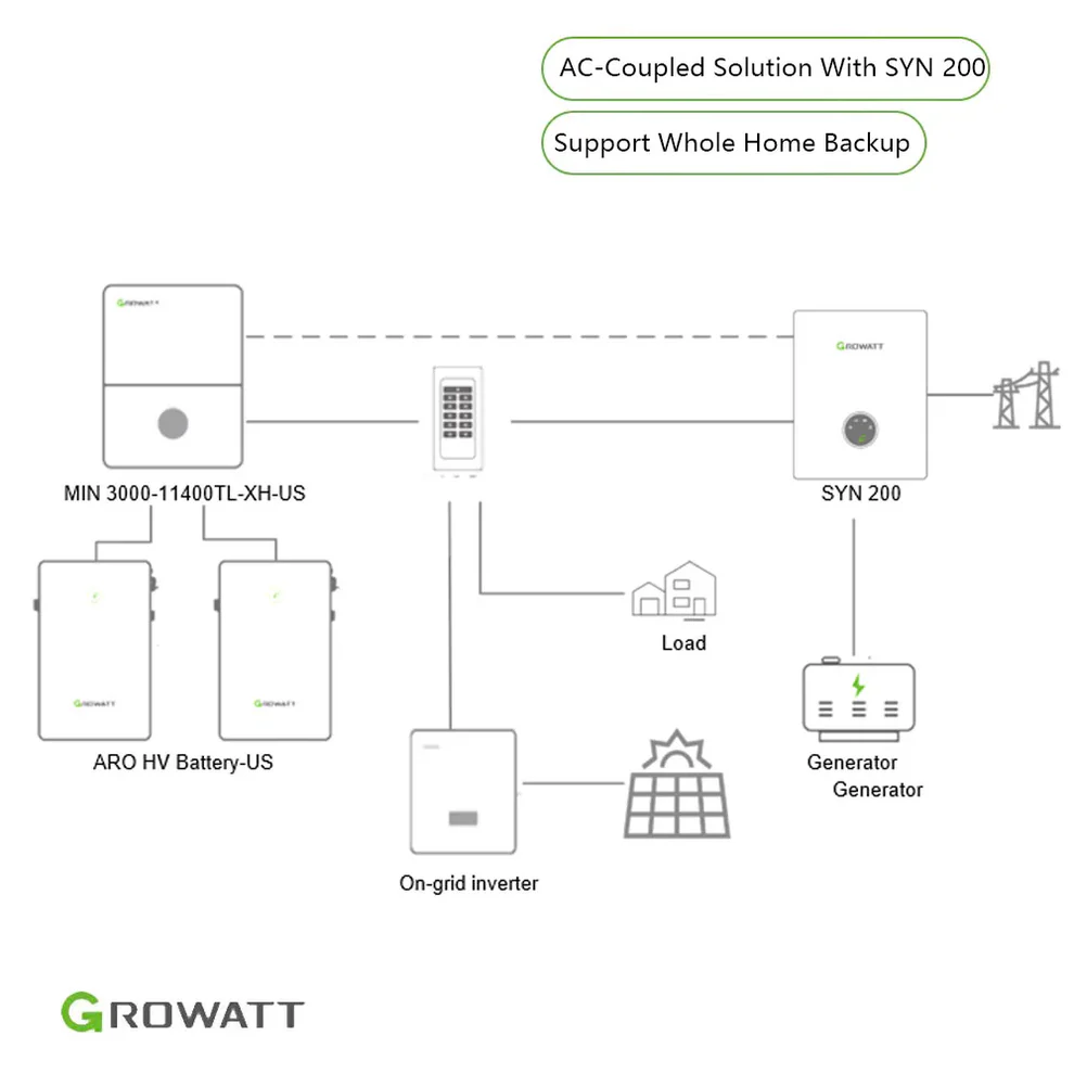 Growatt SYN200TL-XH-US 