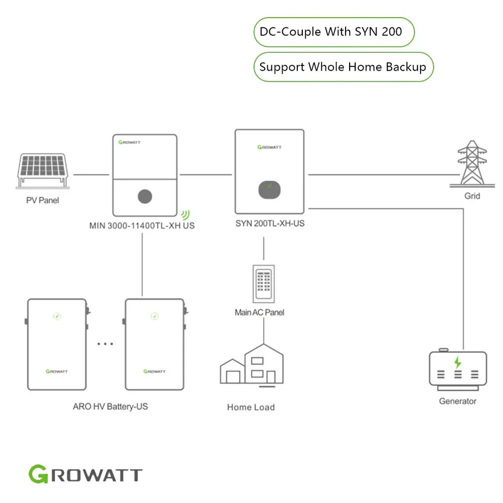 Growatt SYN200TL-XH-US 