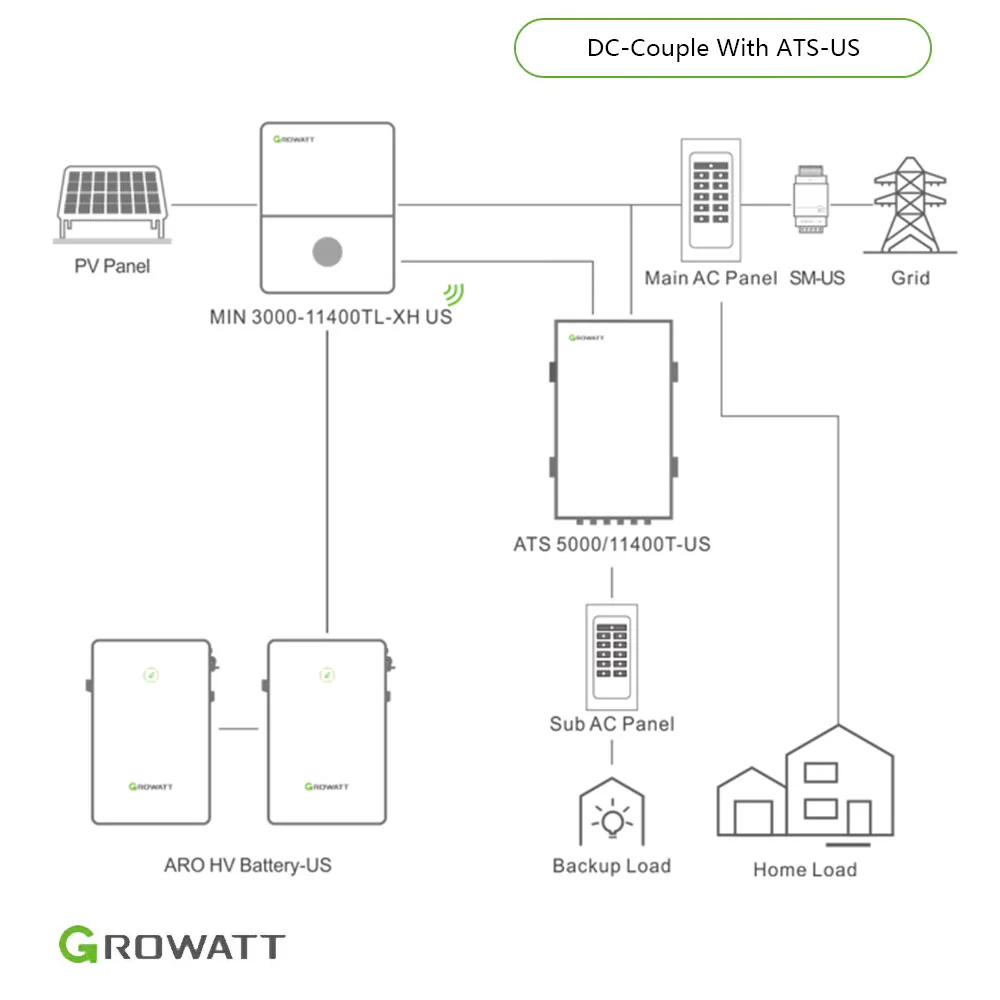 GROWATT (ATS-US) Auto Transfer Switch and US Split Phase Transformer 11400