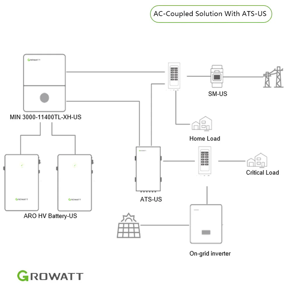 GROWATT (ATS-US) Auto Transfer Switch and US Split Phase Transformer 11400