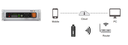 Pytes WiFi Dongle for smart monitoring