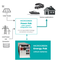Microgreen Energy Pak 3.5kWh