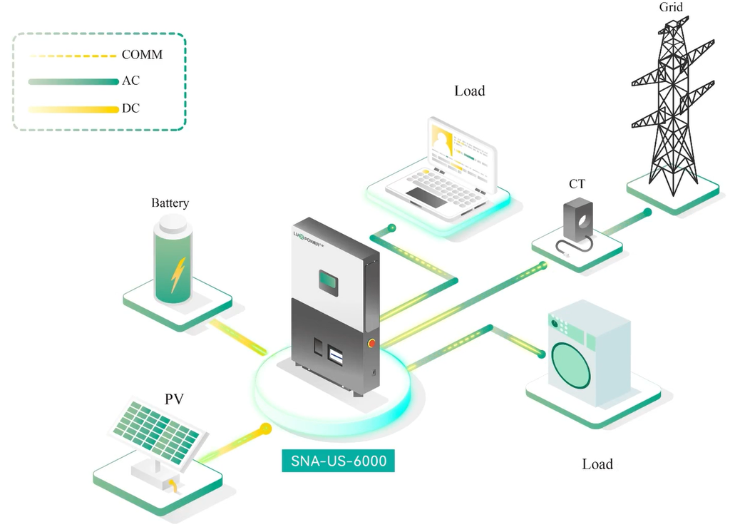 Lux Power SNA-US 6kW Inverter - network