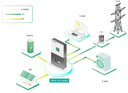 Lux Power SNA-US 6kW Inverter - network