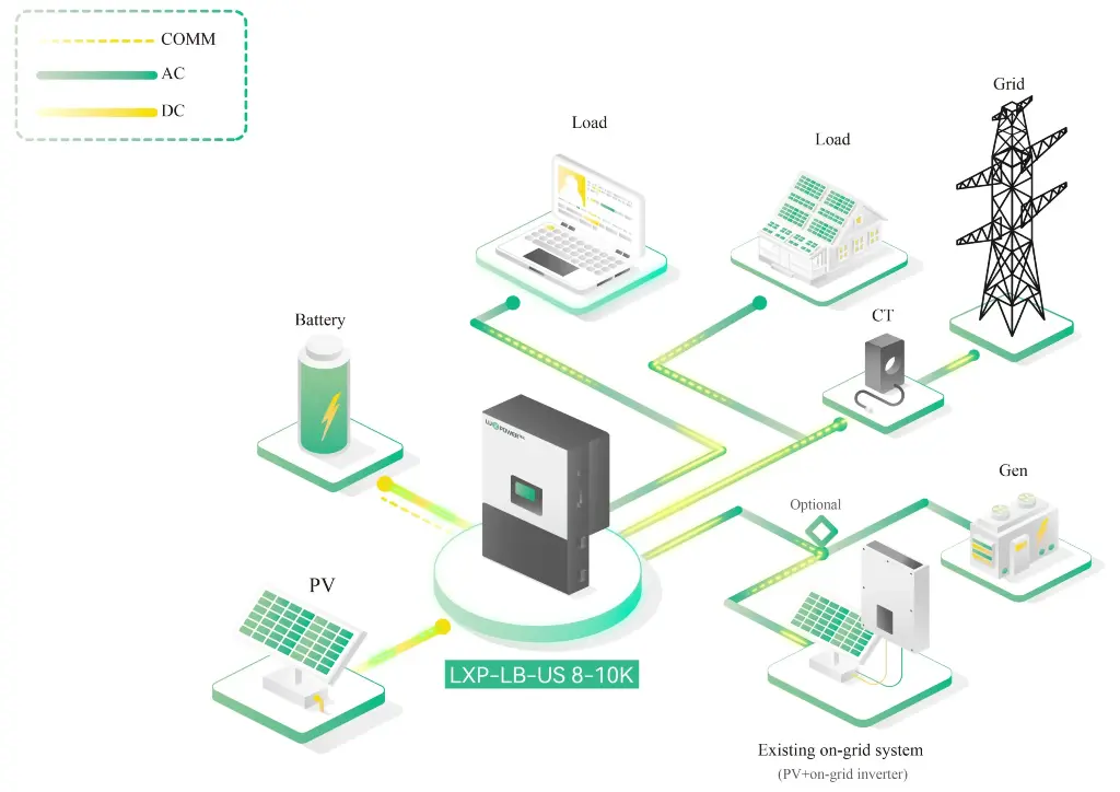LuxPower LXP-LB-US 10kW Hybrid Inverter system