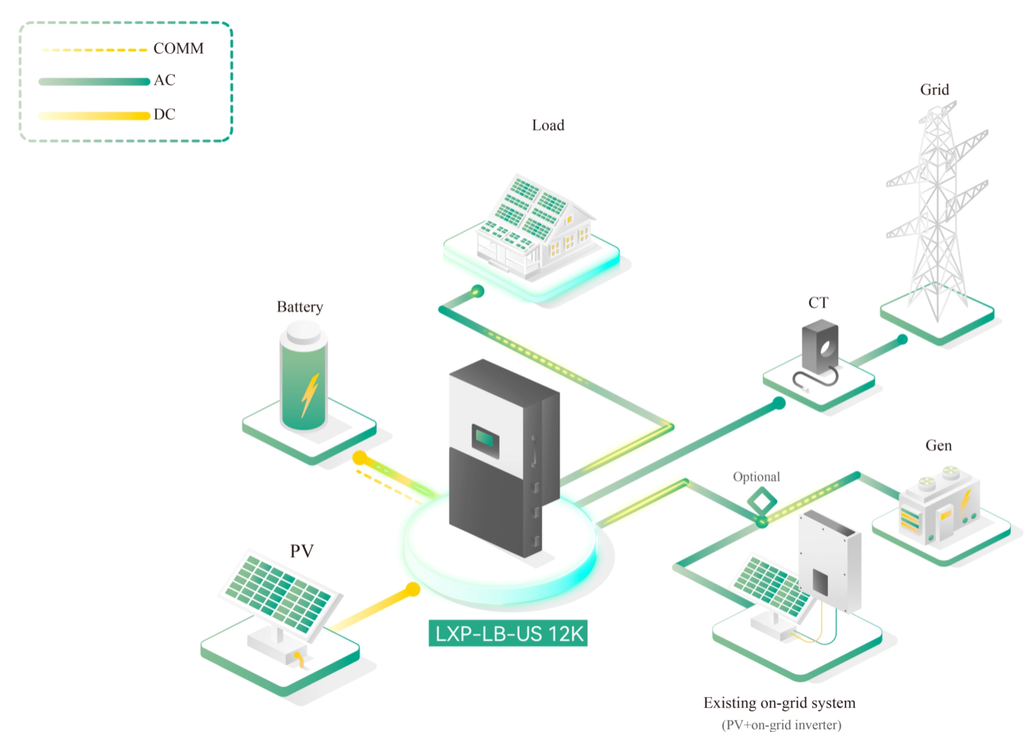 LuxPower LXP-LB-US 12kW Hybrid Inverter