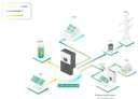 LuxPower LXP-LB-US 12kW Hybrid Inverter