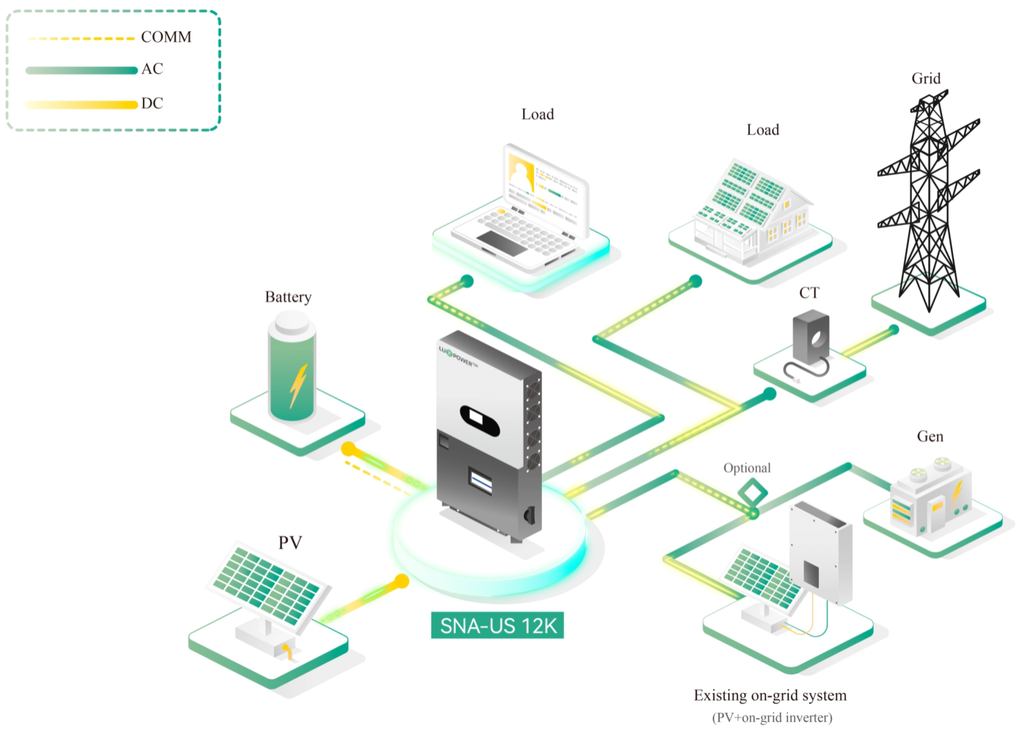 LuxPower SNA-US 12kW Off-grid Inverter system